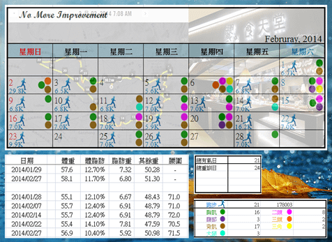 2014.03.07 運動紀錄暨測量結果檢視