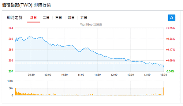 113年12月12日盤前分析