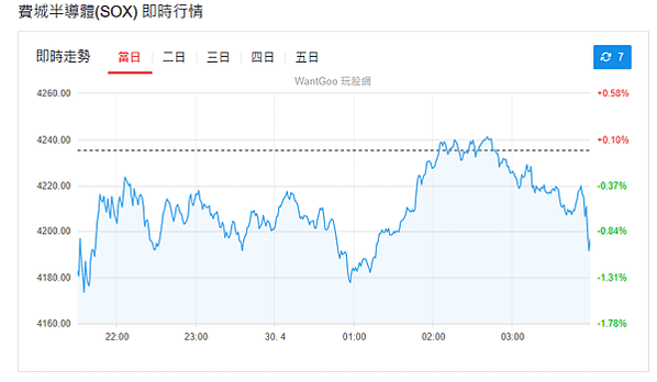 114年4月30日盤前分析