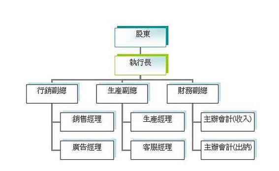 Organization Chart.JPG