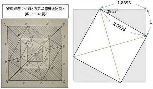 〈化學篇〉顏色問題B 銅、金、鋨是有色金屬的解釋