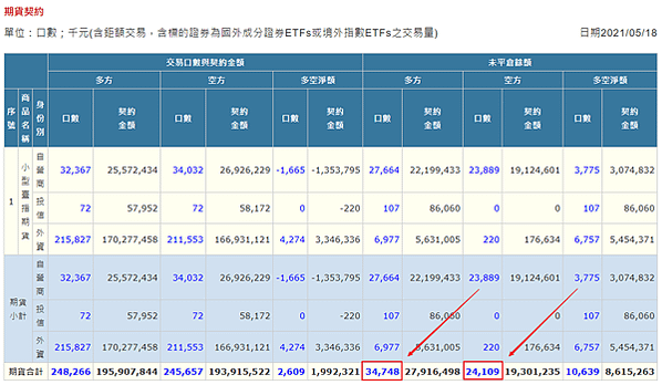 三大法人