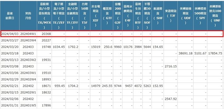 [最後結算價]大昌期貨-期貨最後結算價4月W1週選擇權結算價