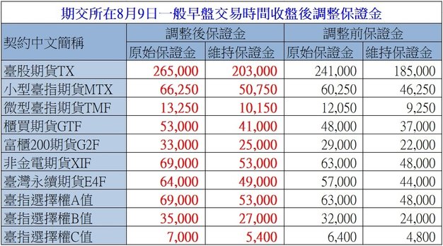 809調整保證金.jpg