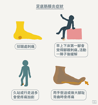 足底筋膜炎-3.png