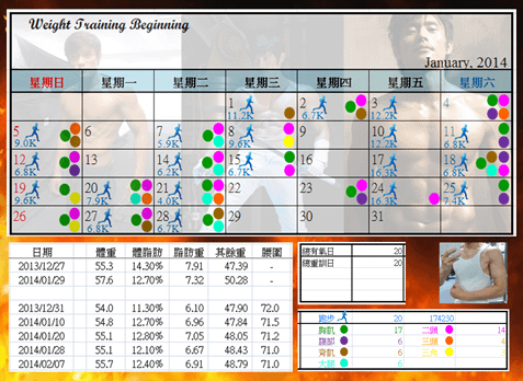 2014.02.09 運動紀錄暨測量結果檢視