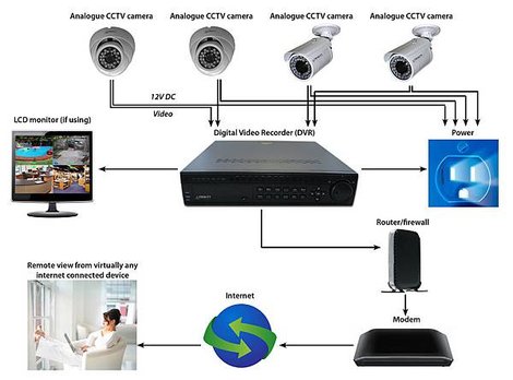 Analogue-system-diagram.jpg