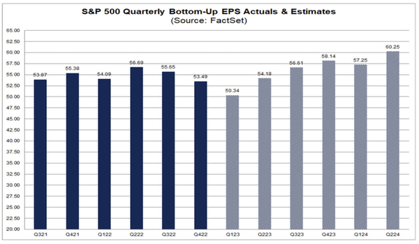 FactSet