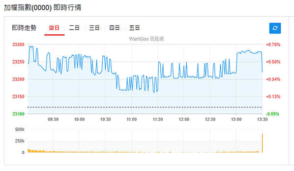 113年12月26日盤前分析