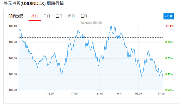 114年4月9日盤前分析