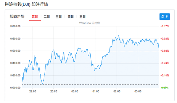 114年4月30日盤前分析
