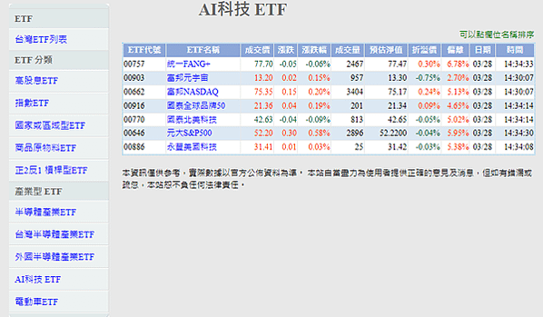 介紹三個我常用的台灣ETF網站~觀察重點1)分類2)持股明細