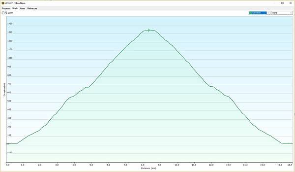 Ben Nevis