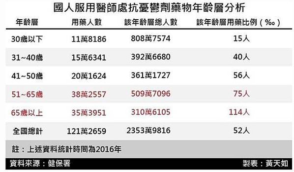 老人自殺比例/寂寞會讓我們更容易得到重度憂鬱症與心臟病。動脈