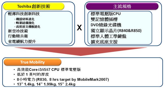 描述: http://buy.yahoo.com.tw/res/gdsale/st_pic/3867/st-3867955-9.jpg?u=20122123101029&amp;o=st-3867955-9.jpg