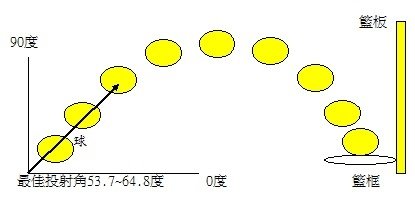 投籃4.5.jpg