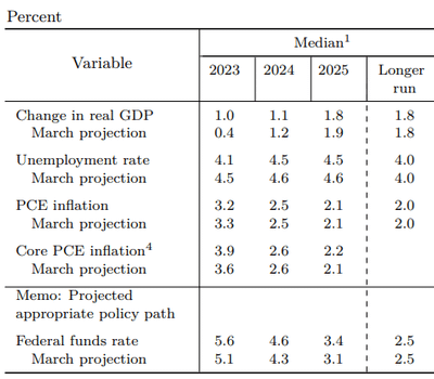 2023-2024投資展望