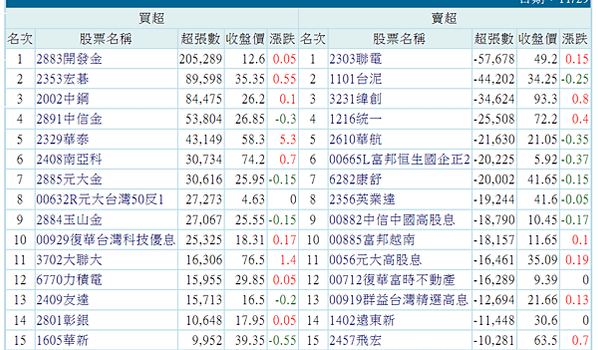 20231130 看盤日記 台股何時創新高 ?