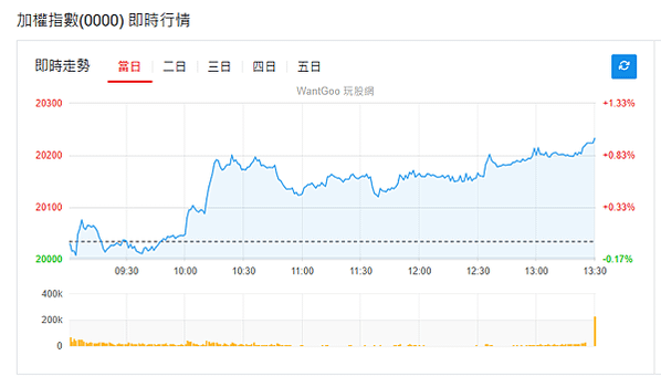 114年4月30日盤前分析