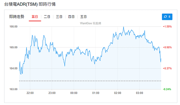 114年4月30日盤前分析