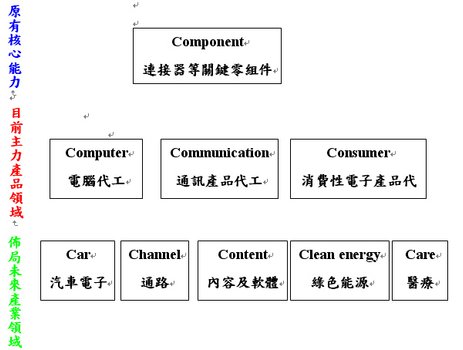 鴻海8C佈局.bmp