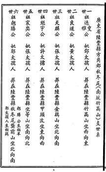14 方角都秋冬尾支世系 1a.jpg