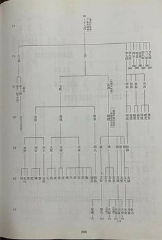 大通譜 289a.jpg