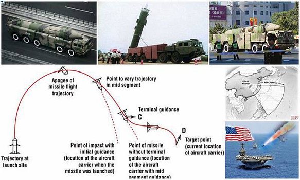 df-21-chinese-antiaricraft-carrier-missile