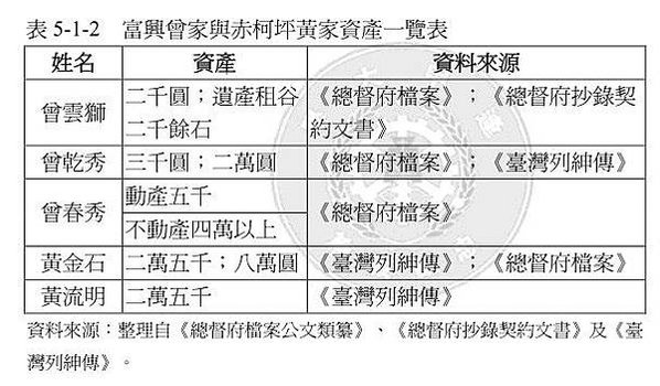 獅頭山勸化堂(客家宗教發展與客家僧師)-扶鸞儀式鸞堂-台灣早