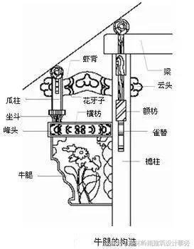 唐代宮廷寺院橫向平行的相鄰支柱的距離稱為「間」，縱向相鄰支柱