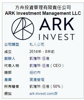 方舟投資（Ark Invest）的執行長「女股神」伍德（Ca