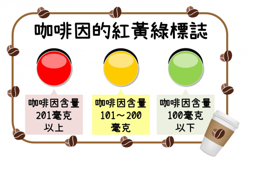 全世界每天大概喝掉20億杯的咖啡，平均2人喝一杯/臺灣202