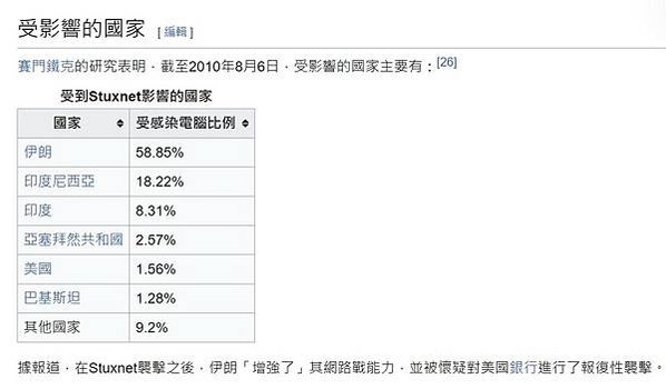 將電腦病毒植入伊朗的核設施，阻礙伊朗發展核武。震網（Stux