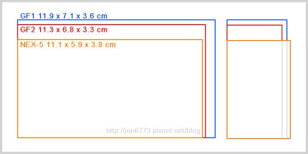 GF2, GF1, NEX-5尺寸大小比較