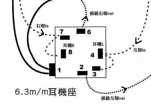 耳機座