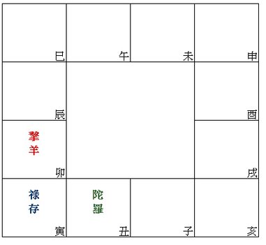 安羊陀.bmp