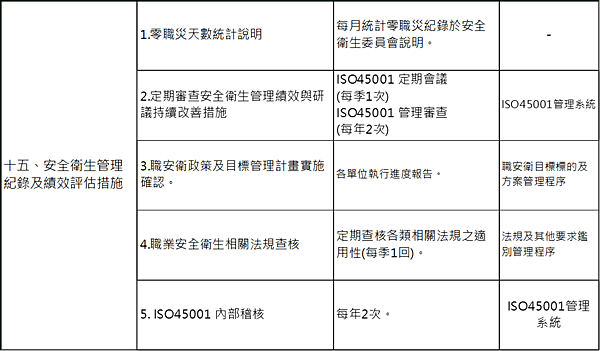 【職場安全衛生推動】職業安全衛生管理計畫(範例)