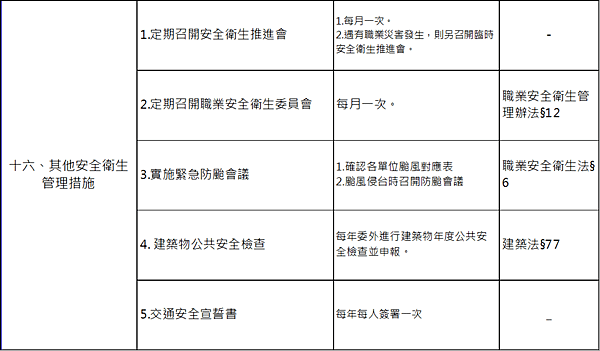 【職場安全衛生推動】職業安全衛生管理計畫(範例)