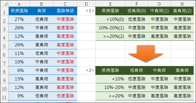 Excel-雙條件查詢(INDEX,OFFSET,VLOOKUP,MATCH)