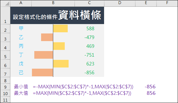 Excel-在儲存格中依公式結果顯示資料橫條