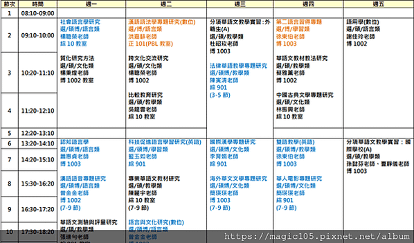 師大華研一下學期課程用書