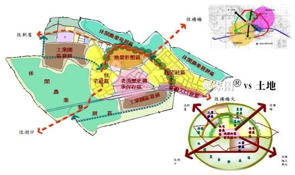 楊梅富岡豐野重劃區-楊梅鎮(富岡、豐野地區)都市計畫/楊梅富