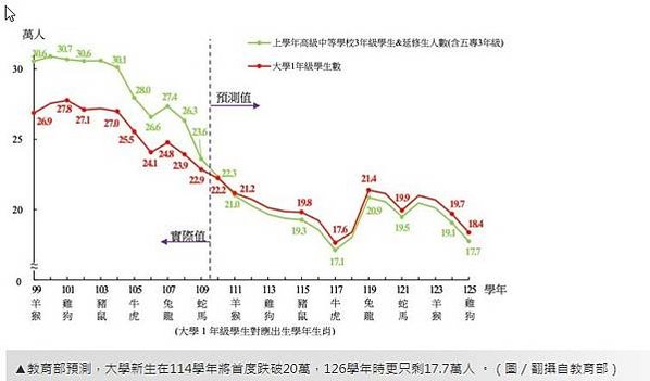 大新竹房市/楊梅房市/湖口新豐房市/新竹房市-房市買氣最熱地