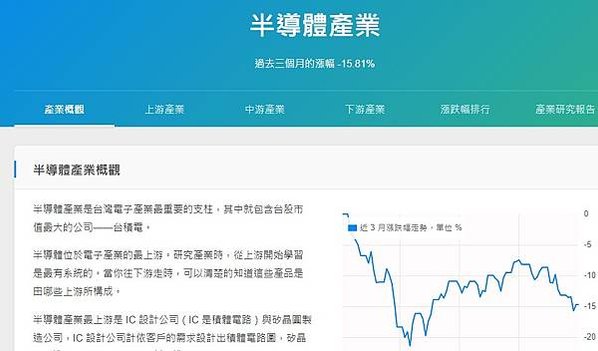 半導體產業地圖/一張表看懂2022半導體產業產值 「IC製造