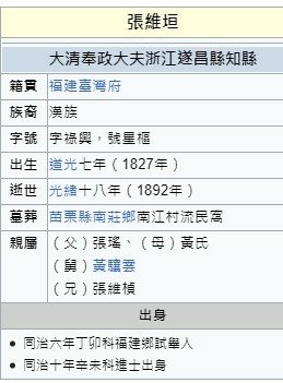 張氏家廟/新竹縣新埔旱仔坑庄張家張雲龍/張紹武-村史從口出/