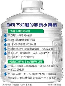 瓶裝水