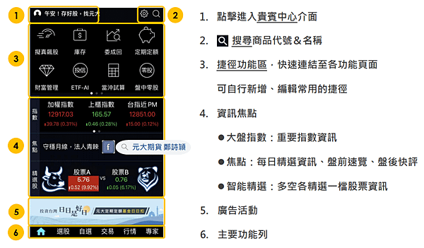 投資先生基本功能-貴賓中心/元大期貨營業員鄭詩頴