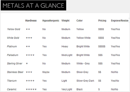 Metals At A Glance