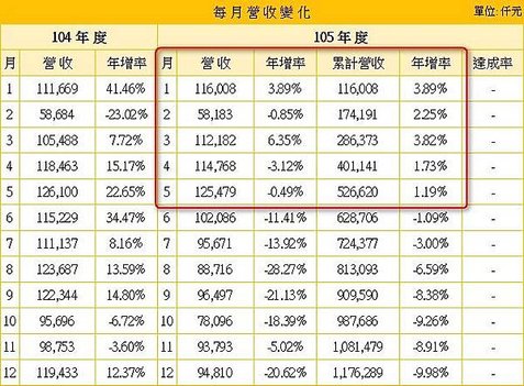 湯石營收.jpg