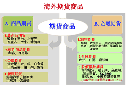 期貨懶人包【海外選擇權】海外選擇權 初階課程 新手 教學